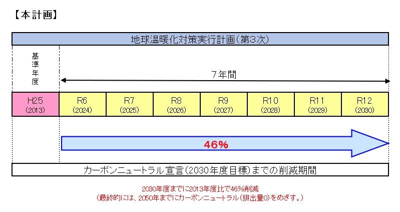 計画表