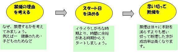 禁煙する前に