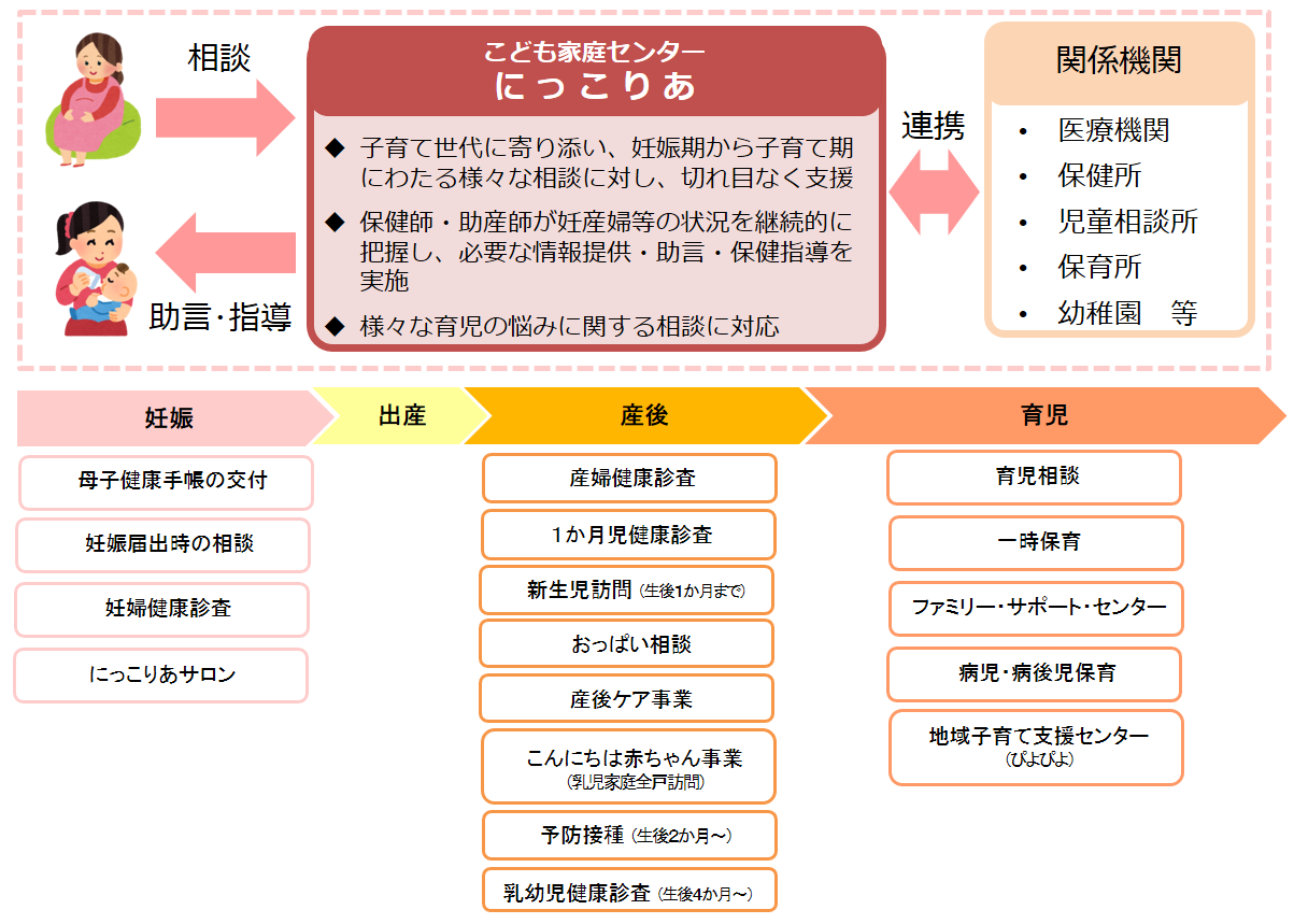 こども家庭センターにっこりあの支援体制