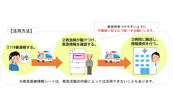 活用方法