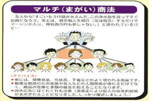 マルチ(まがい)商法