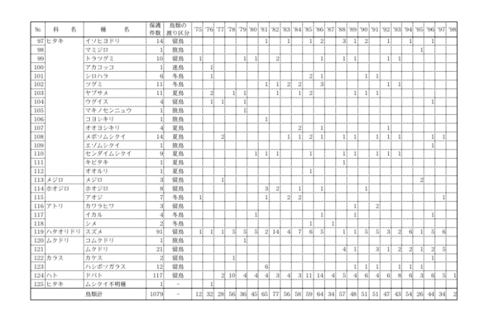 年別・種別集計表4枚目