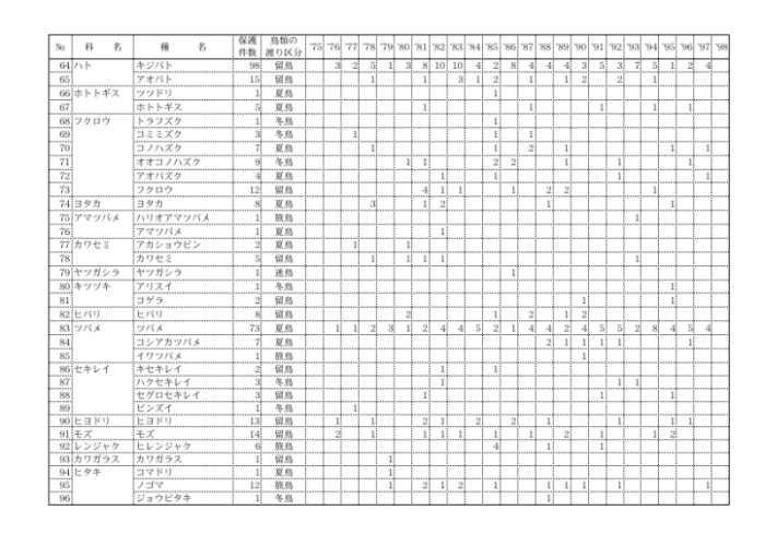 年別・種別集計表3枚目