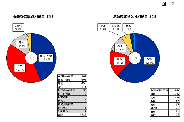 図2の円グラフ