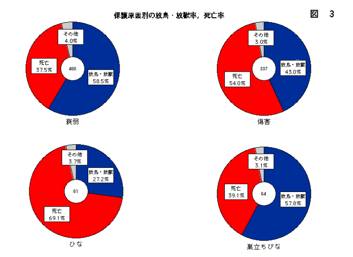 図3の円グラフ