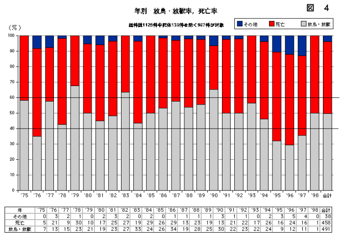 図4の棒グラフ