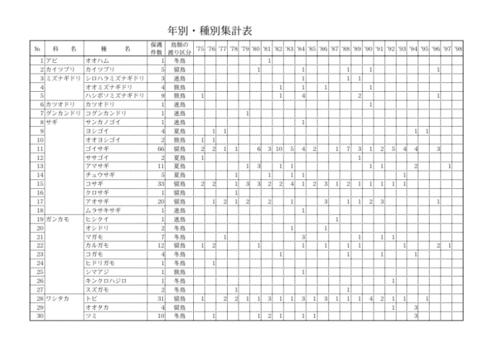 年別・種別集計表1枚目