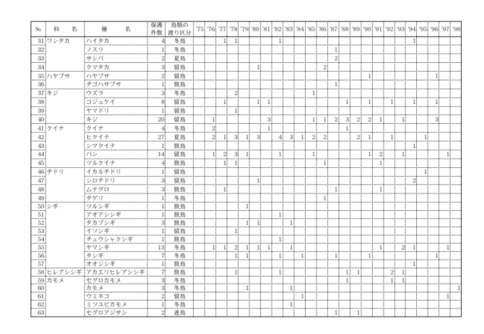 年別・種別集計表2枚目
