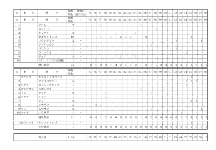 年別・種別集計表5枚目
