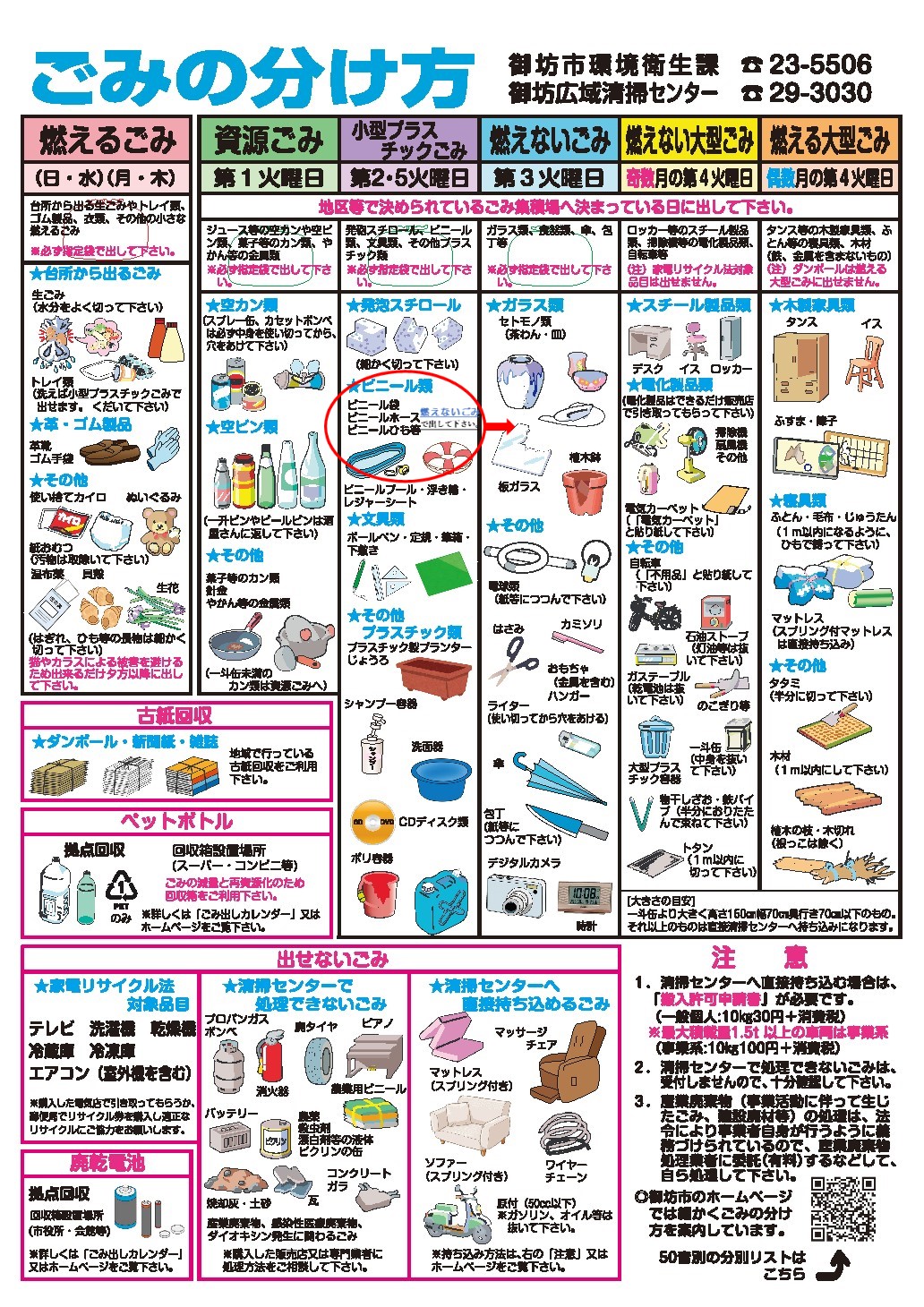 ごみの分け方