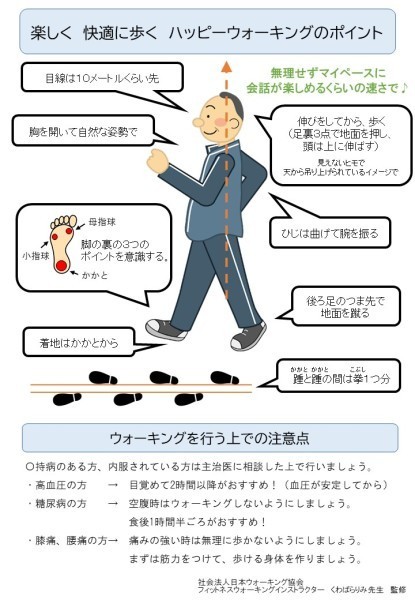 ウォーキングフォーム