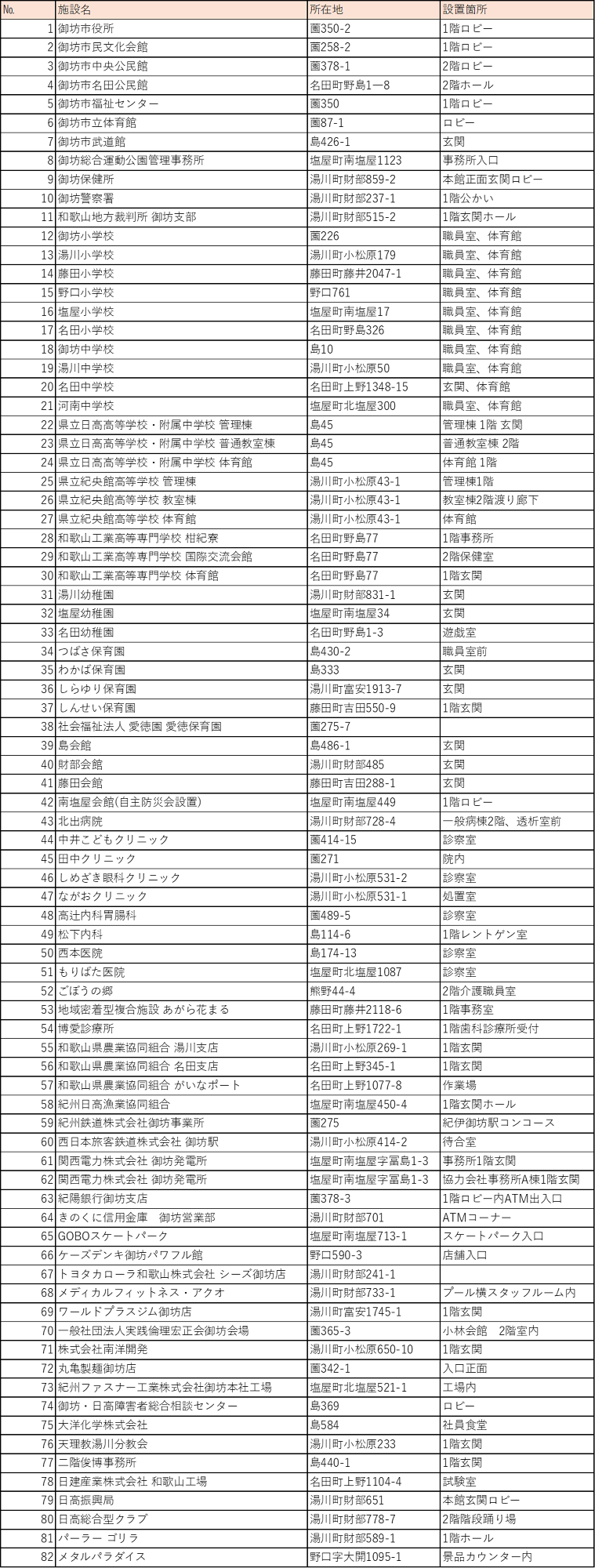 AED設置場所一覧