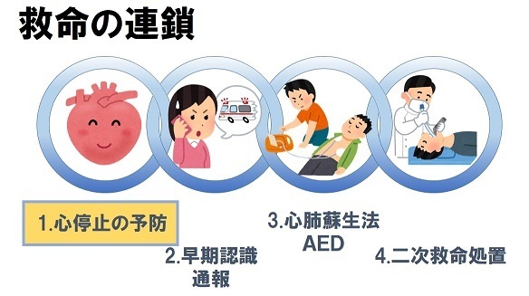 救命の連鎖