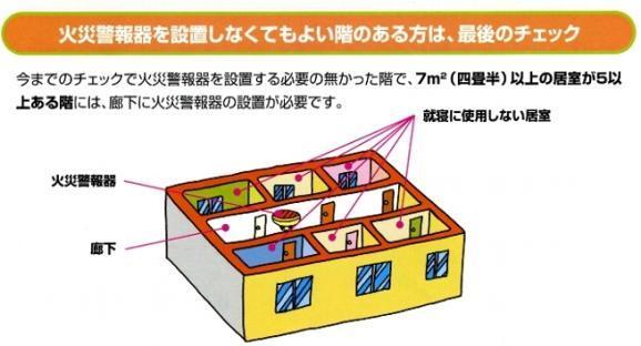 特定の条件で設置が必要となる例