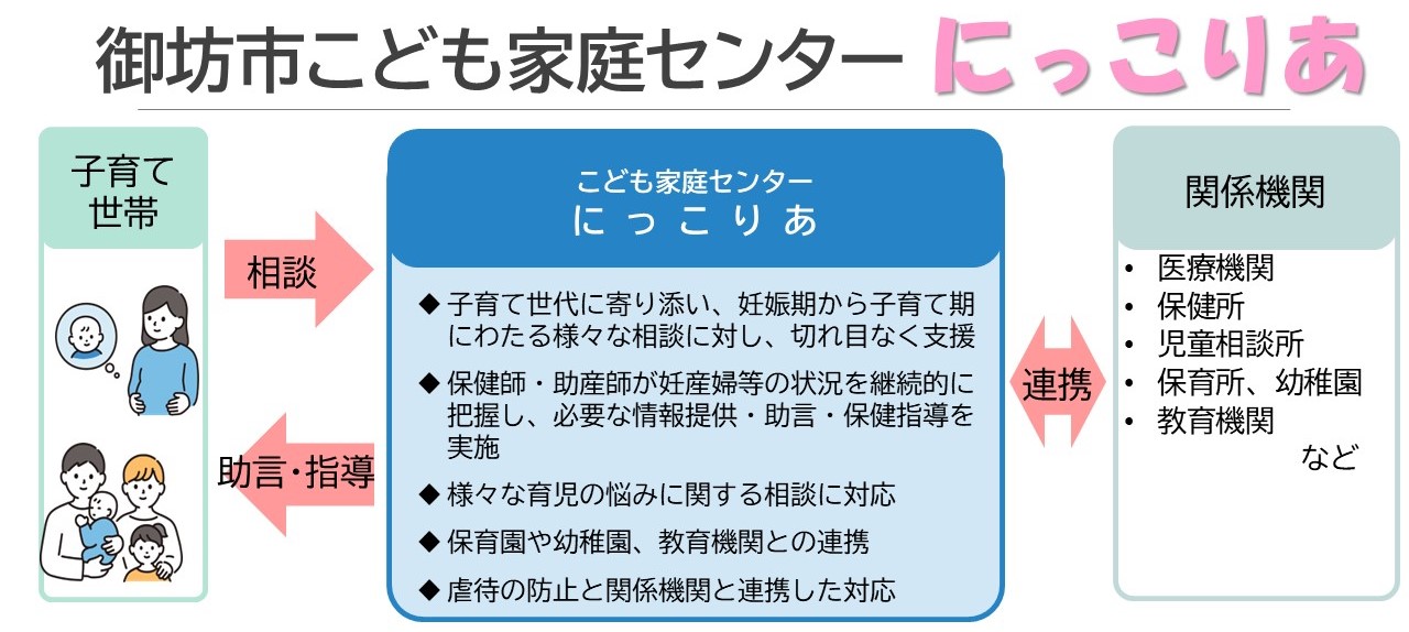 こども家庭センターにっこりあ